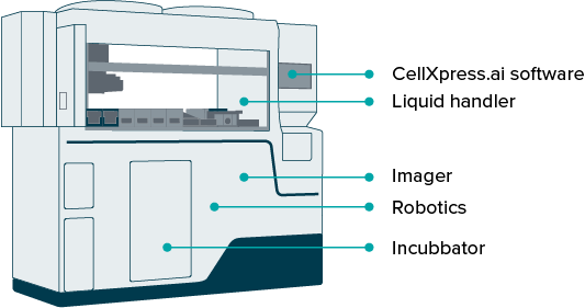 CellXpress.ai-System