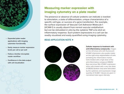 Marker expression with imaging cytometry on a plate reader