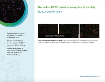 Normalize HTRF cytokine