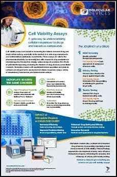 Cell Viability Assays Infographic