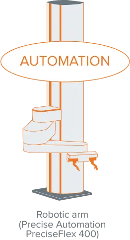 Roboterpräzise Automatisierung