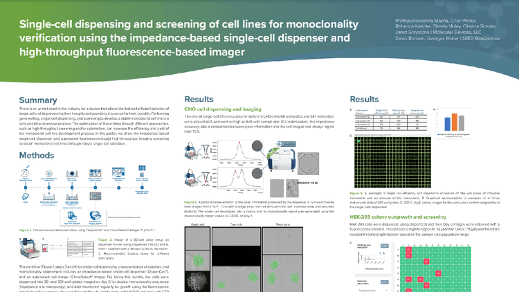 Einzelzell-Dispension und Screening von Zelllinien zur Verifizierung der Monoklonalität – mit dem Impedanz-basierten Einzelzell-Dispenser und dem Fluoreszenz-basierten High-Throughput-Imager