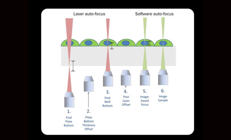 Zuverlässige automatisierte Lasertechnologien