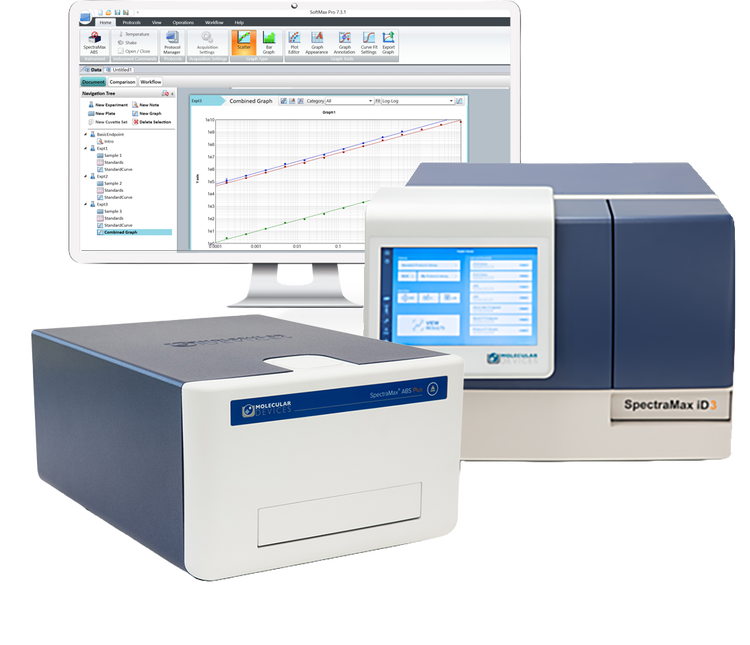SpectraMax® Microplate Reader und SoftMax® Pro Software