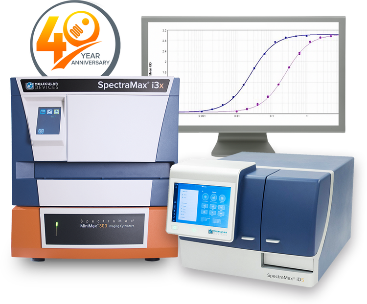 SpectraMax® Microplate Reader und SoftMax® Pro Software