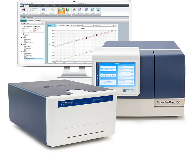 SpectraMax Mikroplatten-Reader und SoftMax Pro Software