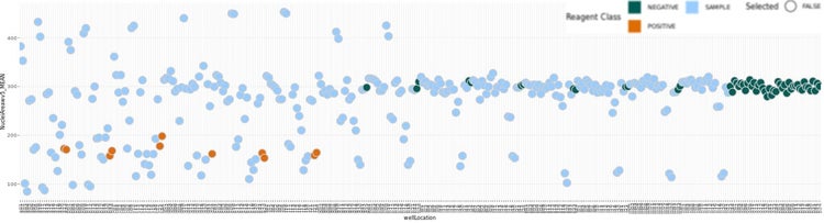 Example of a scatter plot using HC StratoMineR for visualization and exploration