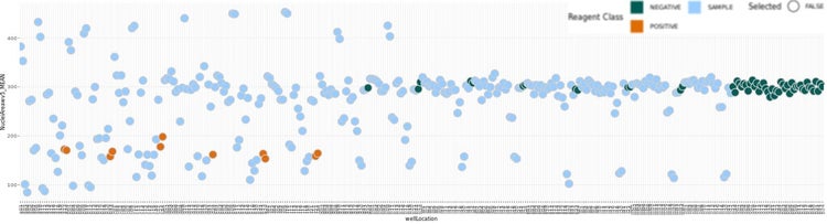 Beispiel eines nach der Visualisierung und Untersuchung durch HC StratoMineR erstellten Streudiagramms