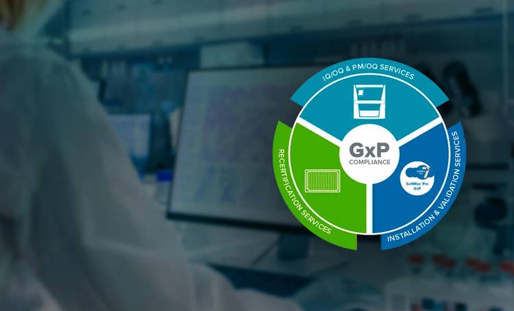 GxP-Konformitäts- und Validierungslösungen