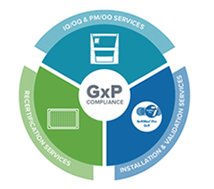 GxP-Compliance-Lösungen